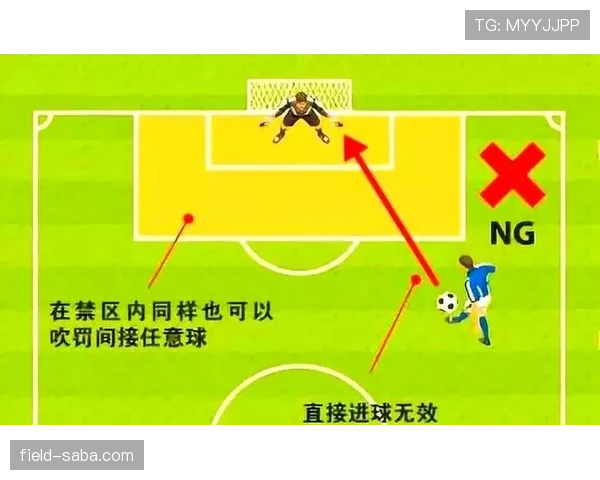 直接任意球的判罚条件与常见违规情况详解