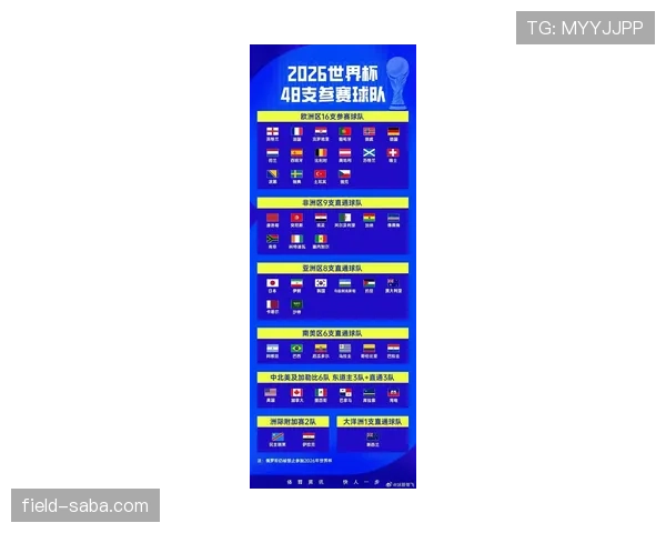 2026世界杯48队12小组赛制规则及晋级出线方式详解